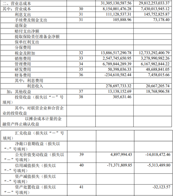 今天我们就以茅台2020年报为例,来带着大家了解一下利润表中的各个