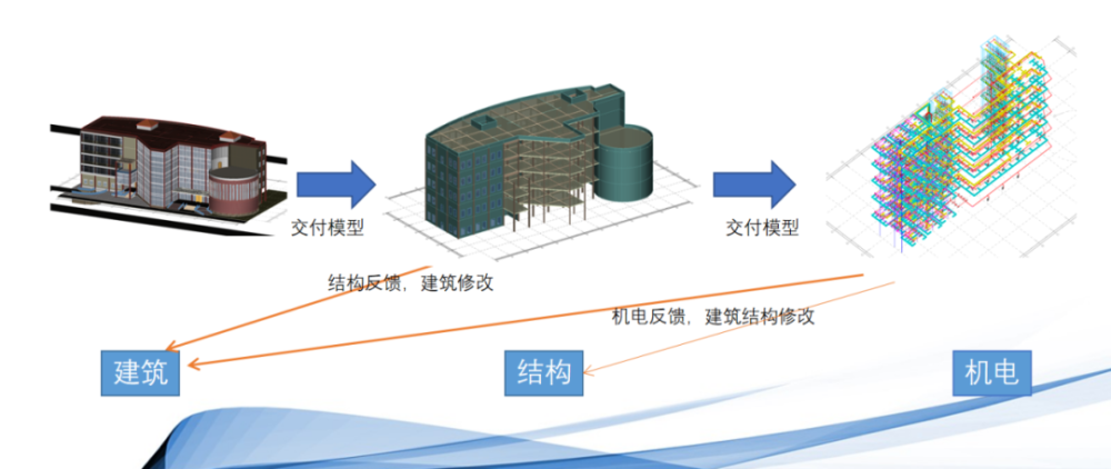 首届"构力杯"国产bim软件大学生菁英邀请赛优秀作品展示(五)_腾讯新闻