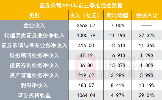 券商_券商中国 券商份额_券商a券商b