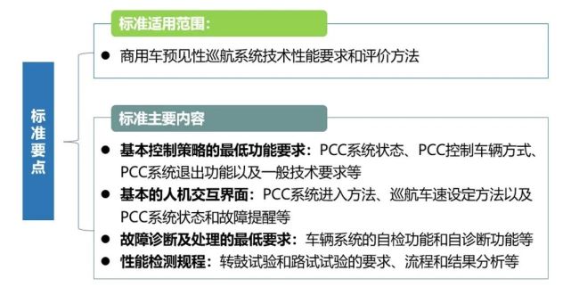 标准立项商用车预见性巡航系统技术与性能评价规范