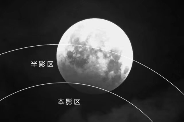 半影月食,毫无存在感?