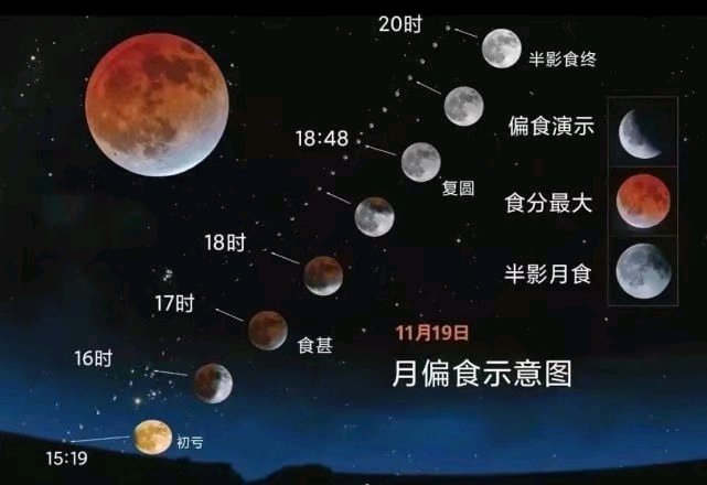 韩大洋供图半影月食的成因就在于太阳139.