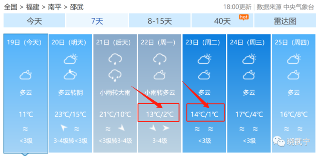 13℃最低温度仅有2℃这降温的速度比变脸还快你以为这天气就是下下雨