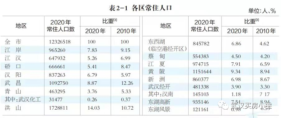 乐平市人口2021总人数_河南总人口全国第三,2021高考人数高居榜首,孩子不容易