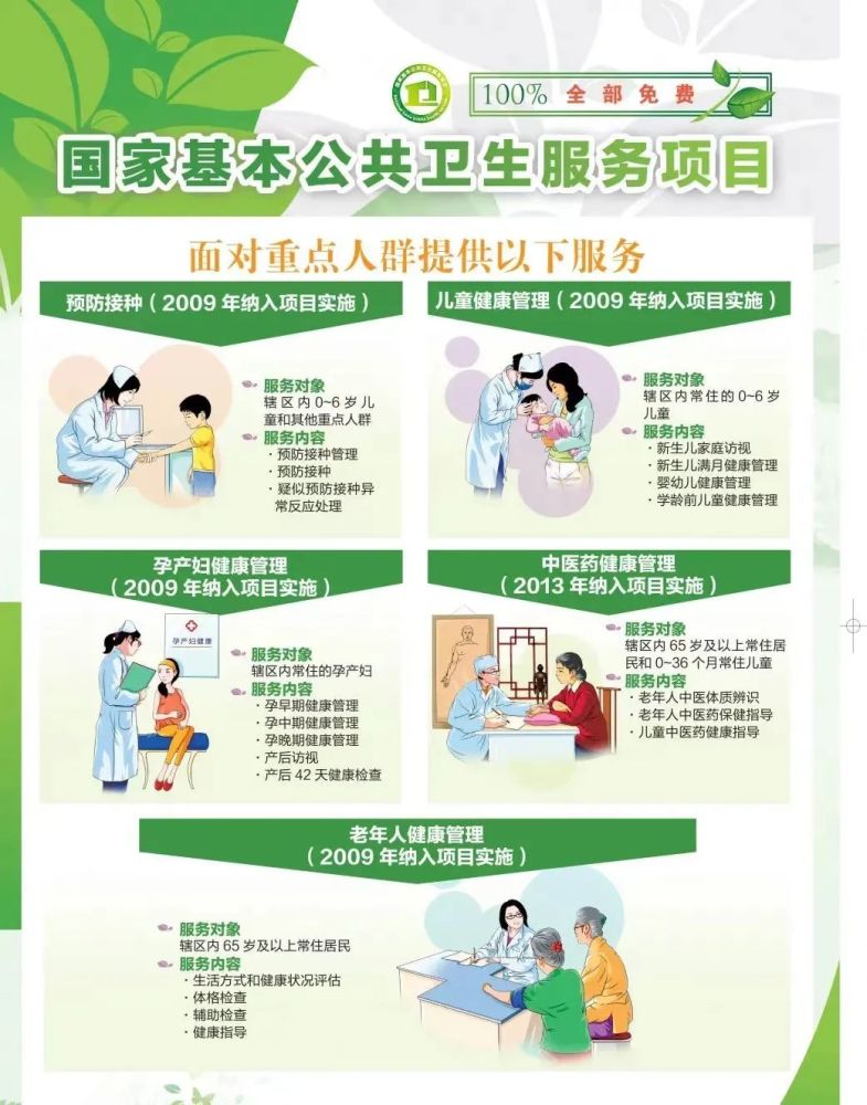 最新宣传片!国家基本公共卫生服务36问(附海报)