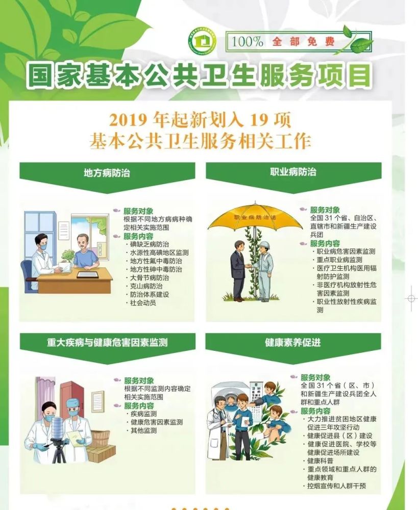 最新宣传片!国家基本公共卫生服务36问(附海报)