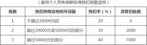 2022年1月发放2021年年终奖怎么计算个税?2021年终奖扣税标准8