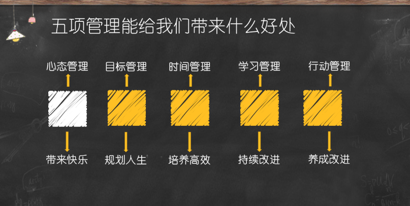 图解个人成长的利器五项管理