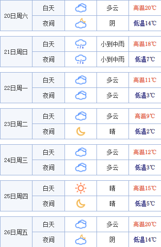 常熟天气预报今天图片