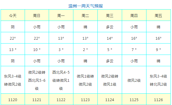 2021年2月天气记录图片