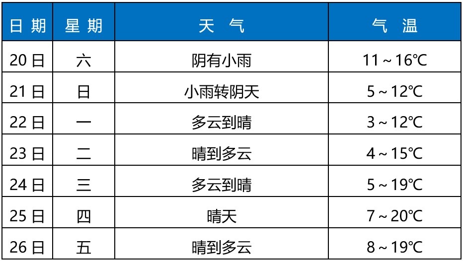 宜昌大坝天气预报_(宜昌三峡大坝旅游天气)