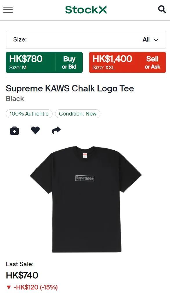 supreme稀有box logo联名卫衣炒卖价超1.2万!