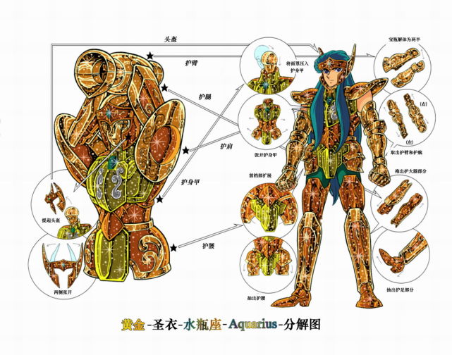 圣斗士星矢ss:黄金圣斗士的名字来源和圣衣原型