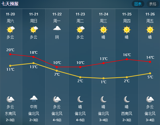 奉化天气预报图片