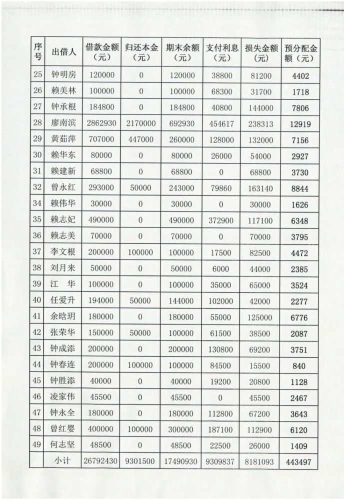 定南人,关于邱伟华集资诈骗一案执行财产分配方案的公告