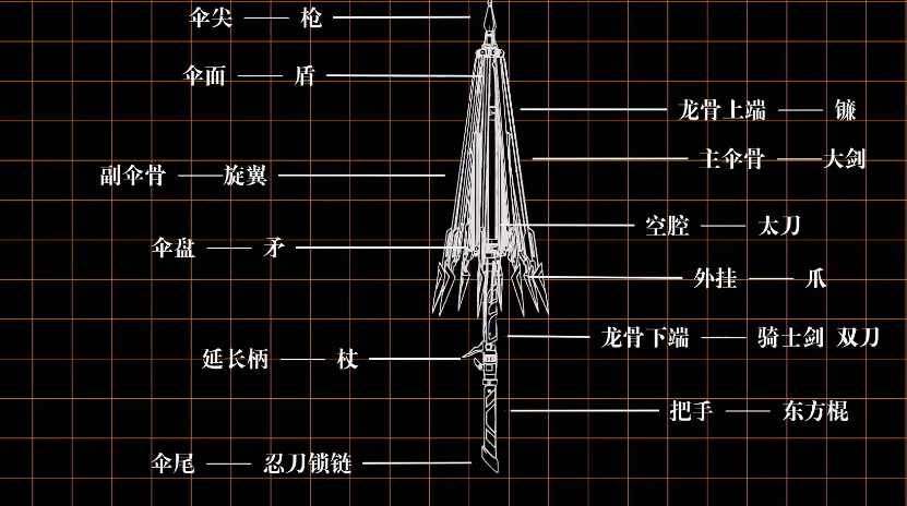 等比例制作13种形态的千机伞,up主既美貌又多才多艺