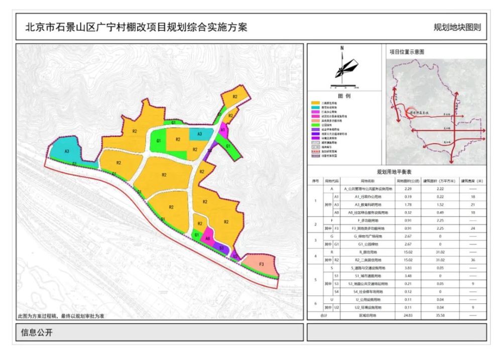 石景山这村最新规划实施方案公示!