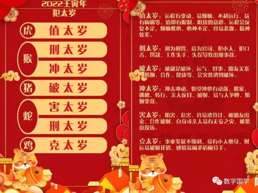 2022年犯太岁的生肖 虎,猴,蛇,猪,鸡