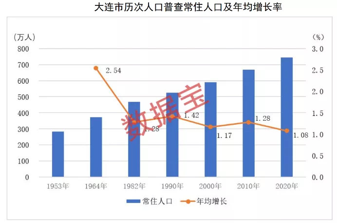 其中什么人口最多_这些城市新增人口最多 2020年拿地买房,去这些地方准没错(2)