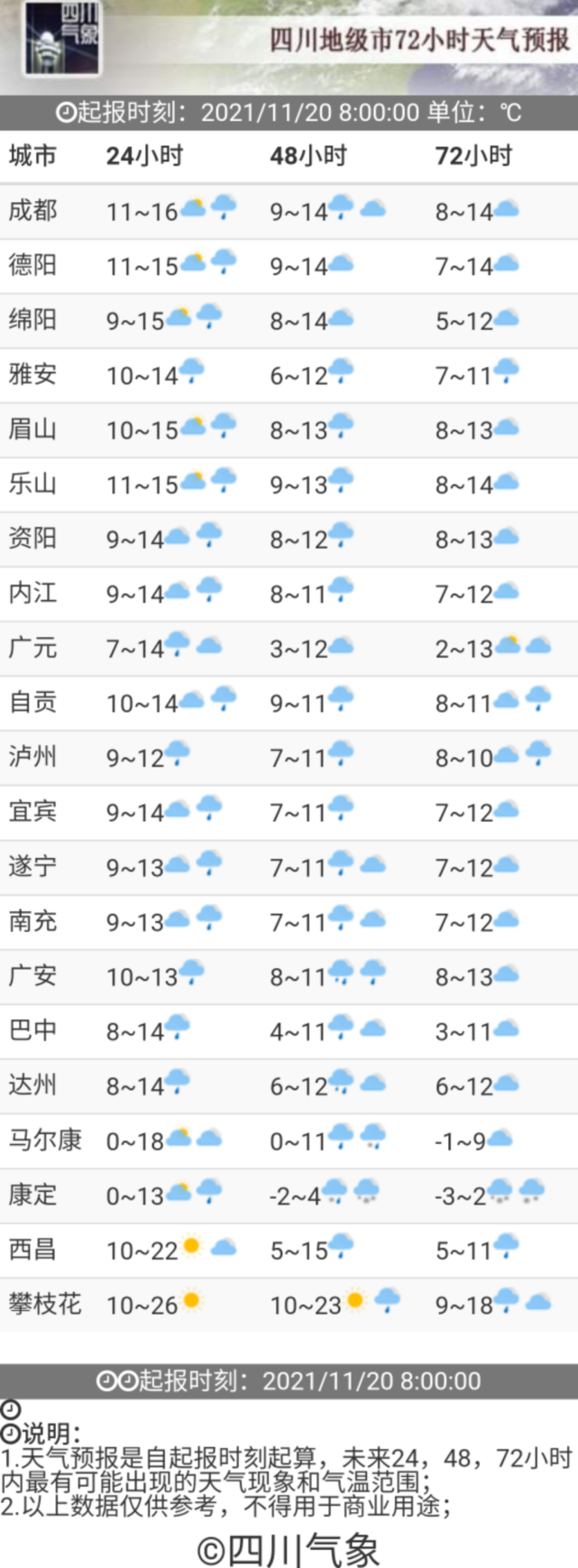 最近三天四川各地天气预报四川省气象台预计,11月23~29日,攀西地区,受