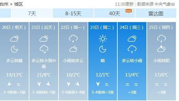 温岭人最后的倔强是不穿迷毛裤下周台州最低直逼0明起大幅降温部分