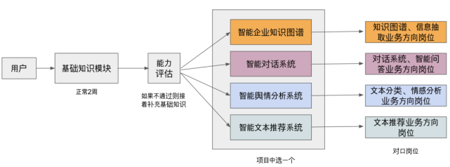 设计知识图谱任务:根据业务需求,设计知识图谱的schema,包括实体类型