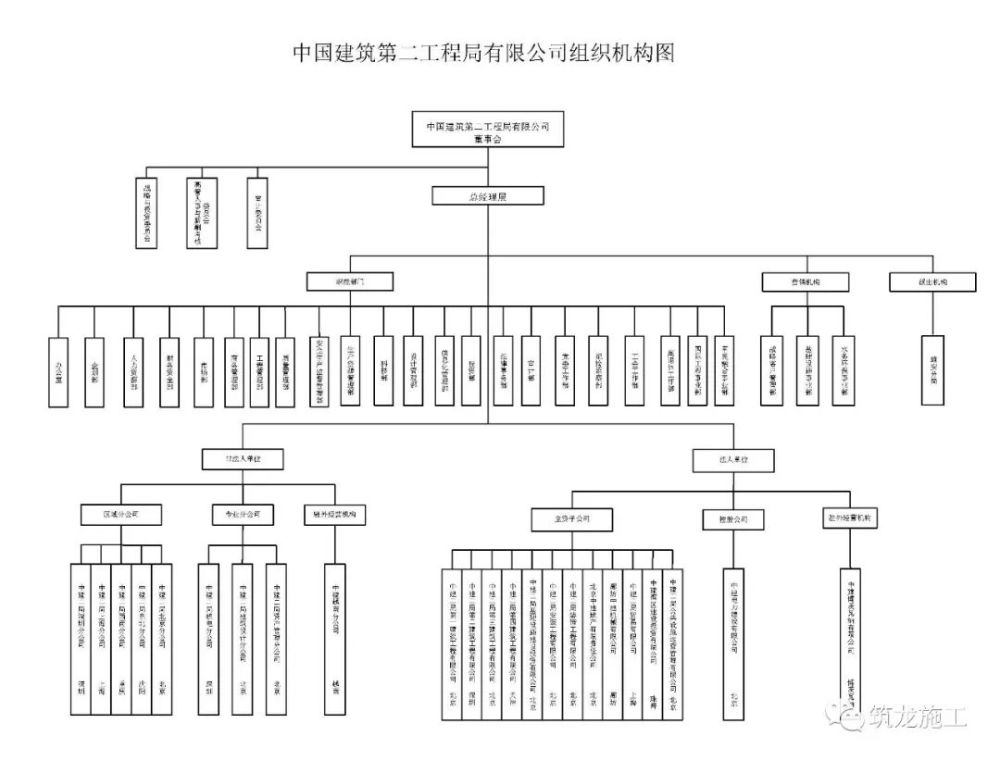 中建八个局的来历,背景惊人!附最新企业图谱及组织结构图!