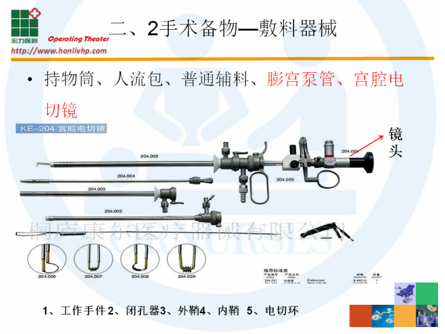 【图文课件】宫腔镜下宫腔息肉/肌瘤电切术手术配合