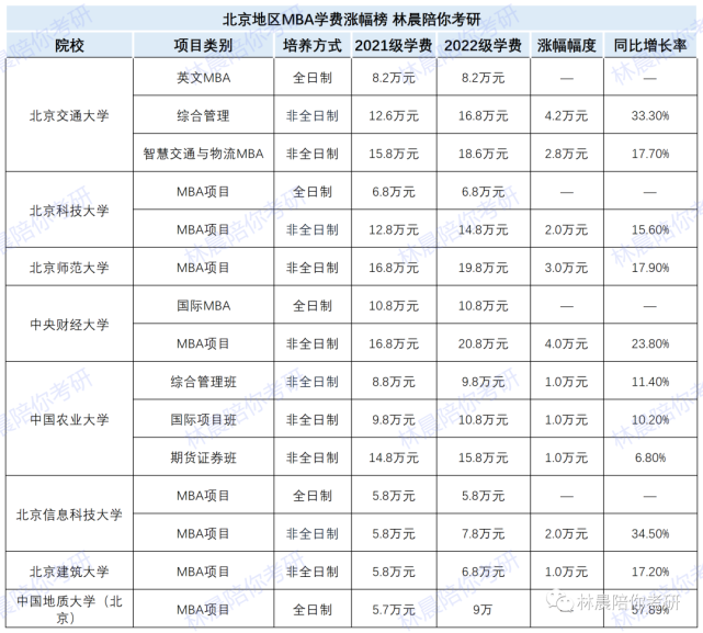 清華mba教材 領導力_清華mba學費_清華康奈爾mba學費