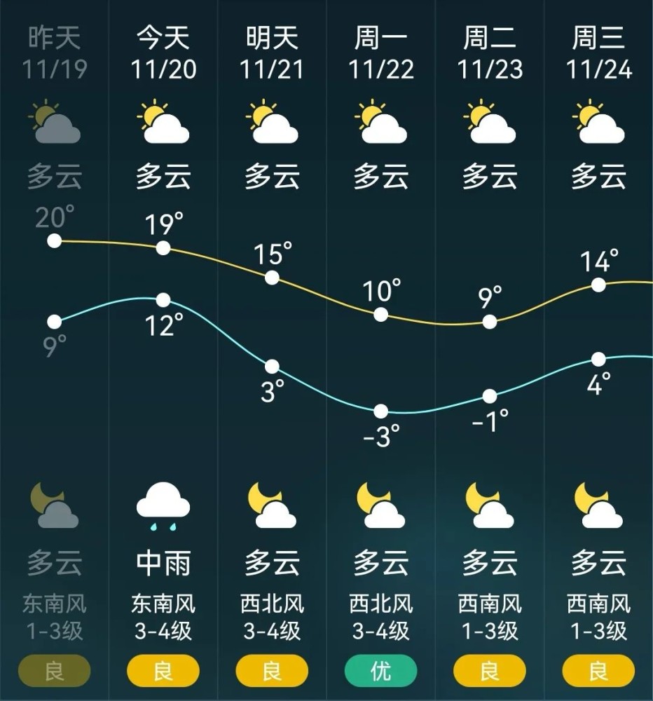 宁晋历史天气查询2345_(宁晋县天气预报15天查询系统)