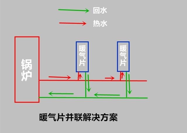 农村平房安装暖气是串联还是并联?
