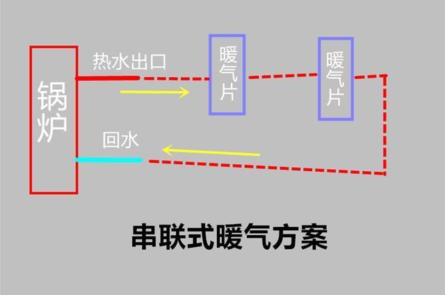 农村平房安装暖气是串联还是并联?