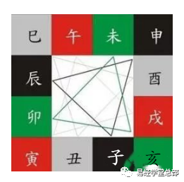 子未穿 丑午穿 寅已穿 卯辰穿 申亥穿 上面这个是地支相合 子丑