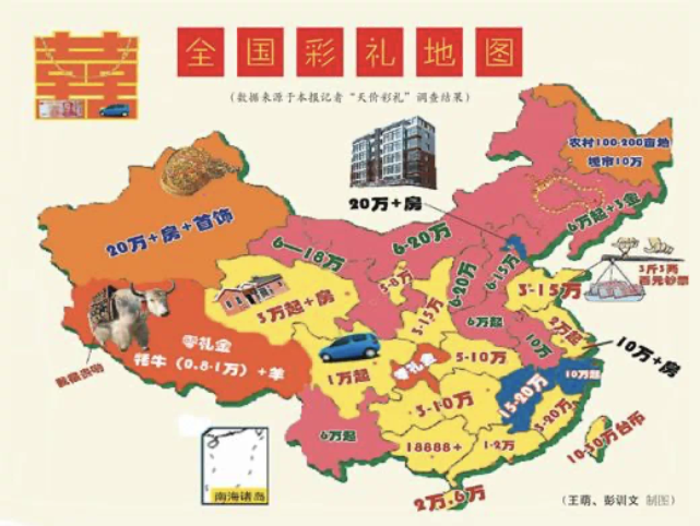 曾经人民日报总结过一份"中国彩礼地图":"万紫"是一万张五元钞票;"