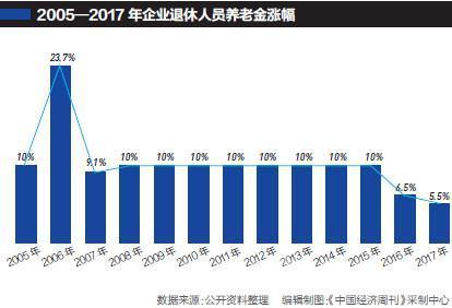 2011gdp增长率_日本GDP新算法上调2016年7月-9月潜在增长率(2)