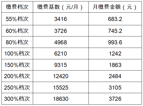 社保缴费基数有调整!