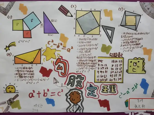 勾股定理的验证—郑州市第七十九中学八年级数学组