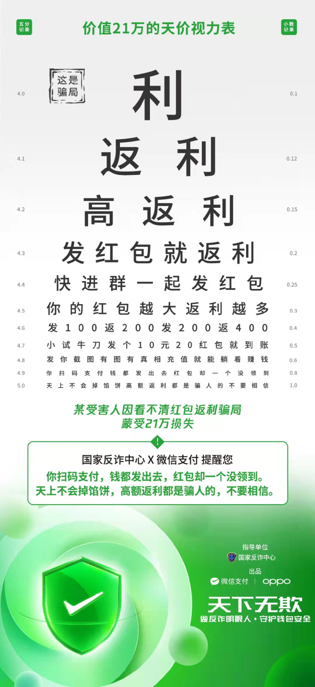 反诈丨国家反诈中心价值百万的天价视力表不来测测吗