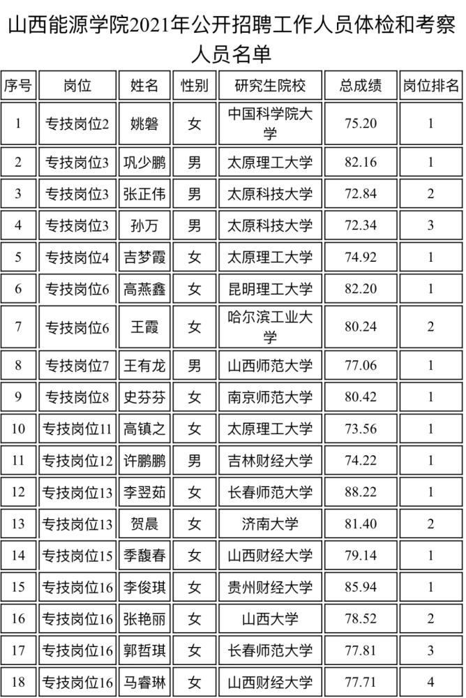 山西华澳商贸职业学院读一年多少钱_山西华澳商贸学院在不在大学城?_山西华澳商贸学院学费