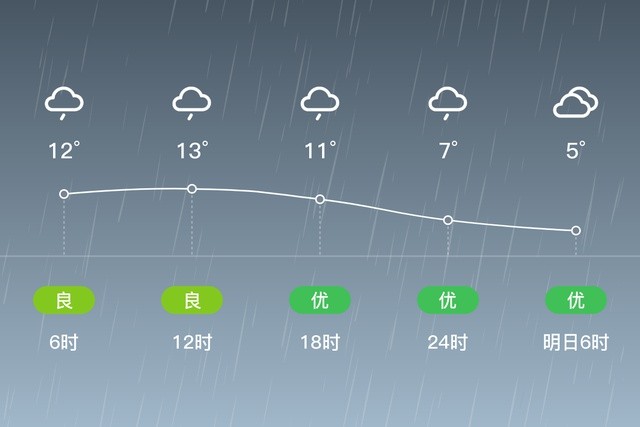 宜丰4o天气预报_(宜丰天气预报15天气)
