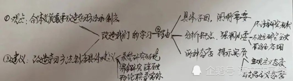 改造我们的学习人的正确思想实践群文教学设计2