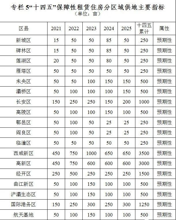 西安市人口多少_2018年陕西各市排名 西安市人口最多GDP第一,榆林市人均第一(3)