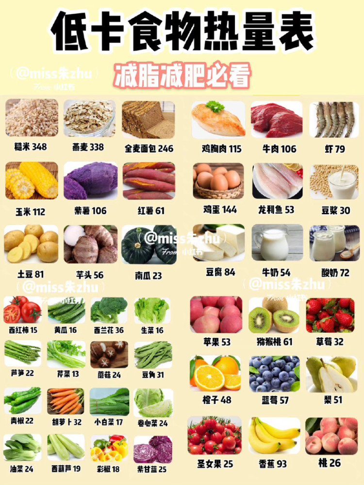 减脂减肥食物参考|低卡食物热量表