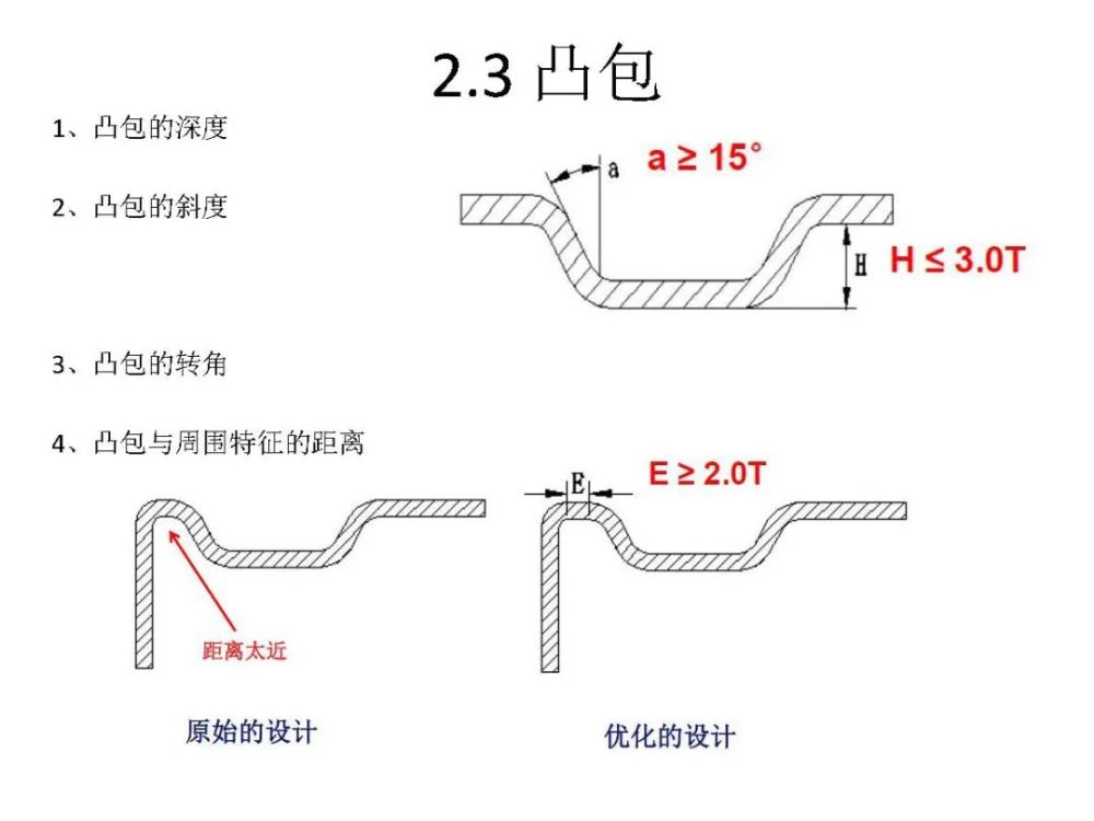 钣金件的结构设计介绍