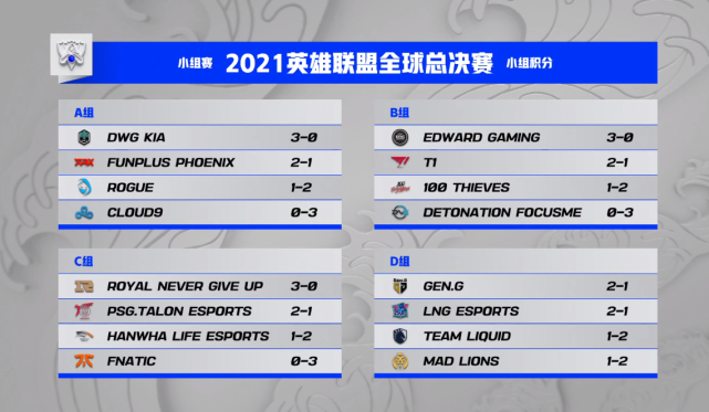 s11冠军巡礼edwardgaming