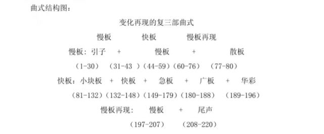 在曲式结构上,这首乐曲为变化再现的复三部曲式.