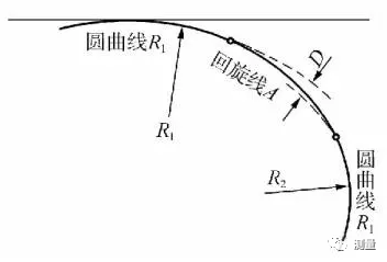 用一个回旋曲线连接两个同向圆曲线的线型.
