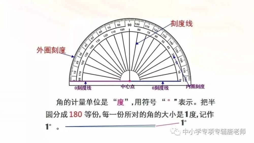 编辑搜图最后,在测量角度的基础之上,我们还要学会画角,首先画一条