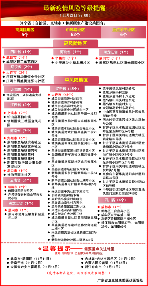 风险等级怎么划分疫情风险等级划分标准是什么