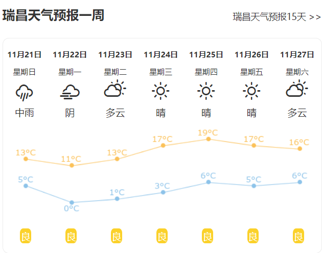 瑞昌气温骤降,最低零下1～3!